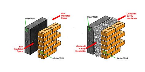 Cavity Wall Insulation - C & W Insulations