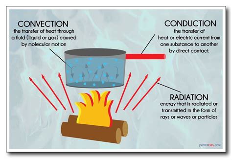 How Is Heat Transferred On Earth Quizlet - The Earth Images Revimage.Org