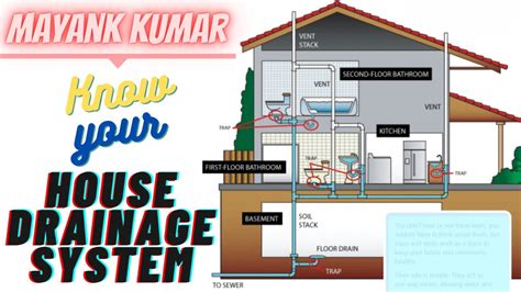 11 House Drainage System - YouTube