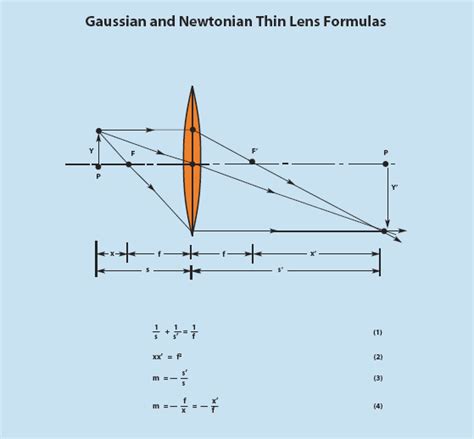 Gaussian and Newtonian Thin Lens Formulas | Optics | Photonics Handbook ...