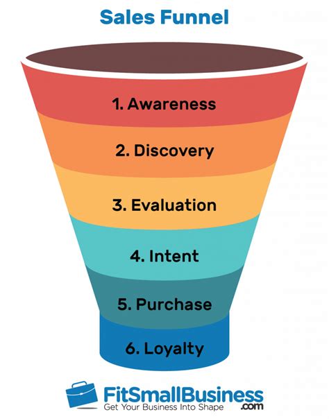 Sales Funnel Templates