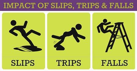 Slips, Trips. and Falls – National Safety Month, Week Three – LiUNA ...