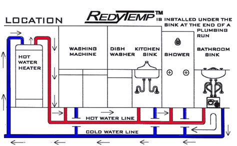 hot water recirculating pump diagram - julescheam