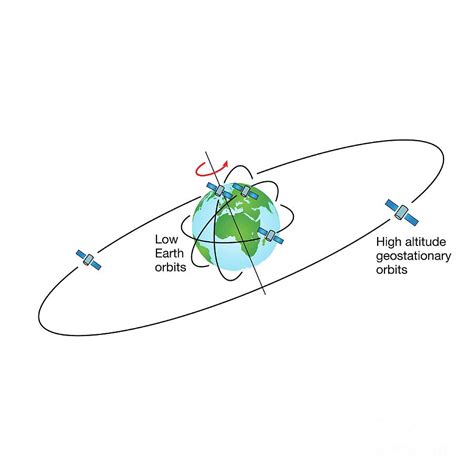 Low Earth Orbits And Geostationary Orbit Photograph by Science Photo ...