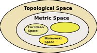 Maths - Topological Space - Martin Baker