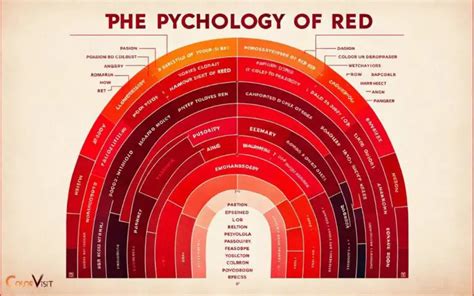 How To Draw The Color Red? Essential Guide!