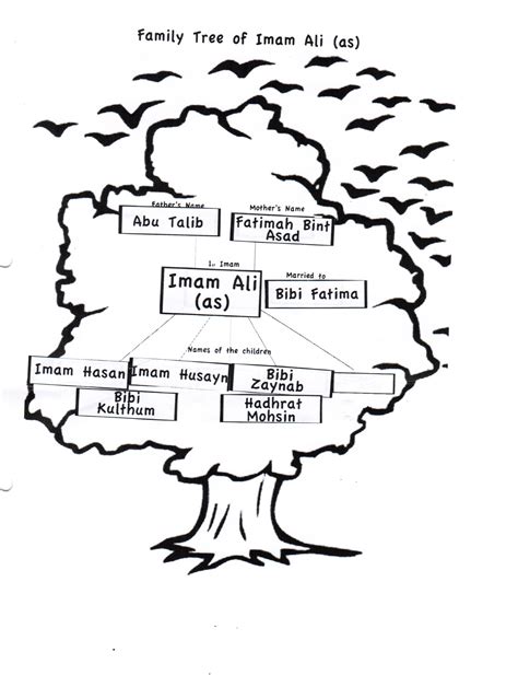 Imam Ali Family Tree | History of islam, Family tree, Hazrat ali