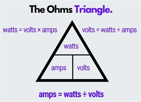 How To Convert Watts To Amps? (2024 Guide & Table)