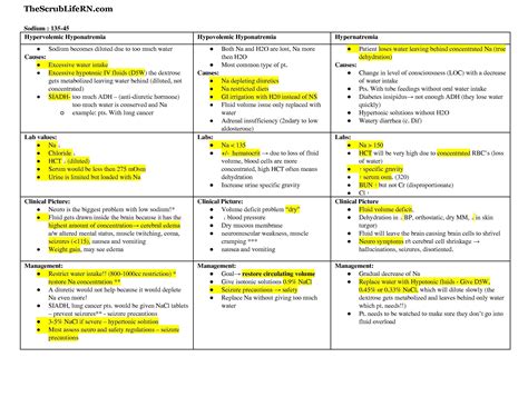 Electrolyte Chart! | Electrolytes imbalance, Fluid and electrolytes ...