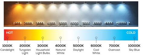 What is the Difference Between CCT and CRI? - TACHYON Light