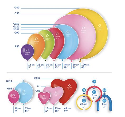 Balloon Size Chart