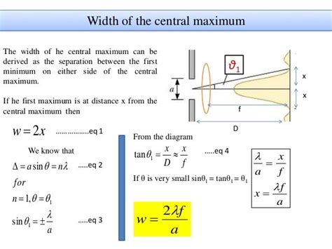 Diffraction of light