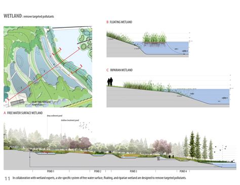 Landscape diagram, Landscape design, Landscape concept