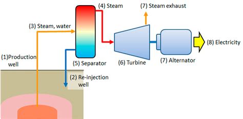 Geothermal Energy Transfer Diagram