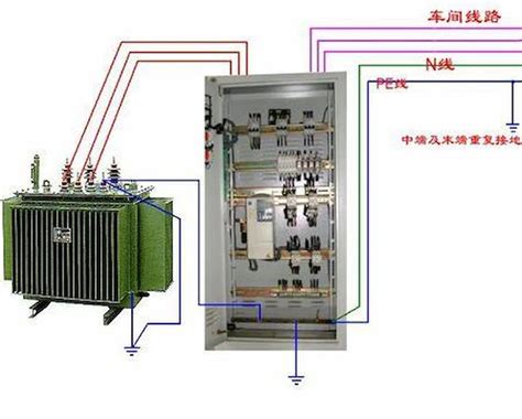 Grounding Transformer, The Ultimate Guide