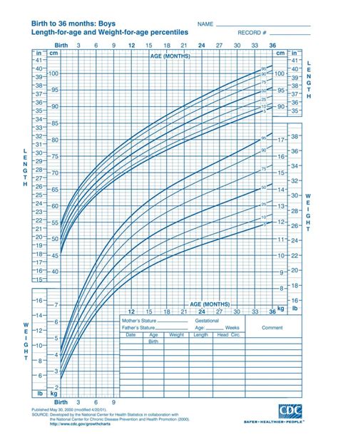 Growth Chart: Child from Birth to 20 years, Boys and Girls - Tall.Life