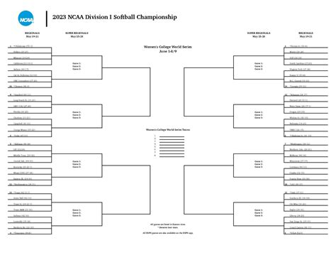 2023 NCAA Softball Tournament: Schedule, Matchups, Scores