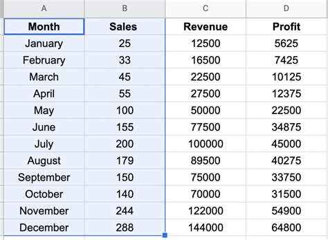 How to Make Bar Graphs in Google Sheets: Easiest Method In 2022