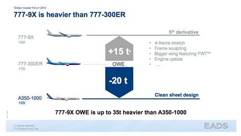 Boeing: How The 777X Will Beat The Brand New Airbus A350 (Part 1) - The ...