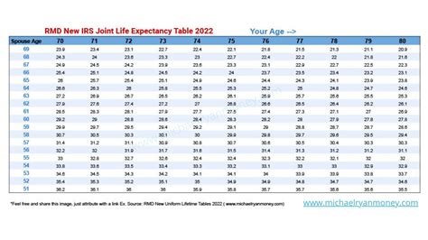 What Is The Rmd Age Requirement In 2024 - Ericha Oneida