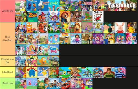 Nick Jr./Noggin Shows 1989-2019 Tier List (Community Rankings) - TierMaker