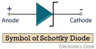 What is a Schottky Diode? Definition, Construction, Working, VI ...