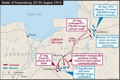 World War 1 Battle Map