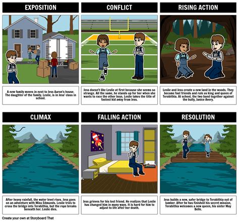 Bridge to Terabithia Plot Diagram Storyboard by anna-warfield