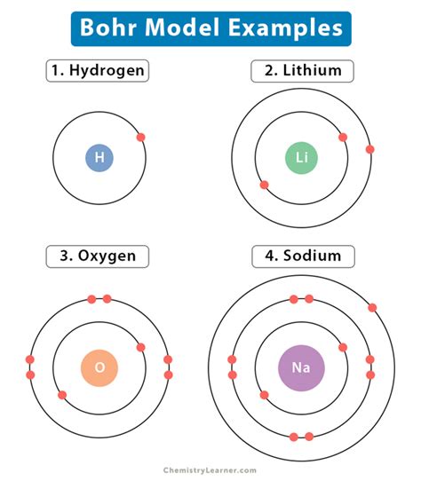 Bohr Model Practice worksheet | Live Worksheets - Worksheets Library