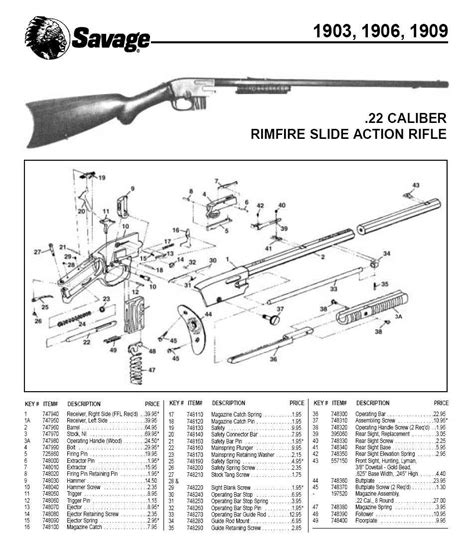 Need repaired : 1906 Savage .22 pump rifle | Mississippi Gun Owners