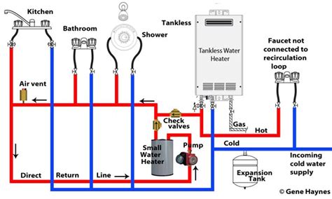 Water heater recirculation system