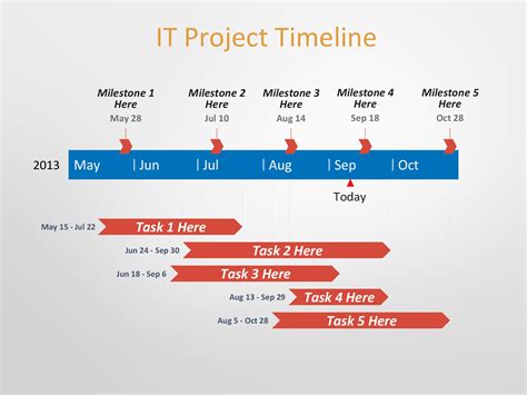 Timeline In Excel