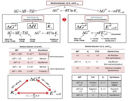 Option C Nernst Equation, Voltaic Cell and Concentration Cell