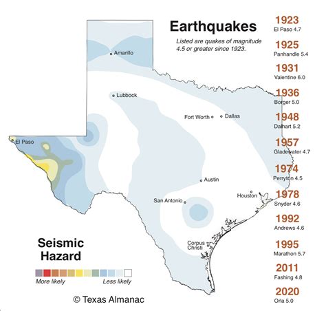 Texas Tremors (Dallas, San Antonio, Austin: earthquake, cars ...