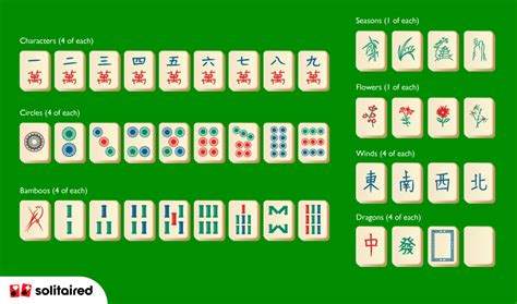 How to play Mahjong Solitaire - Solitaired