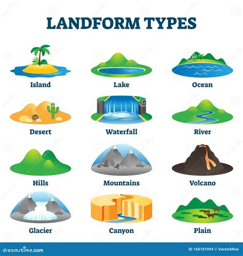 Land Formation Types Stock Illustrations – 7 Land Formation Types Stock ...