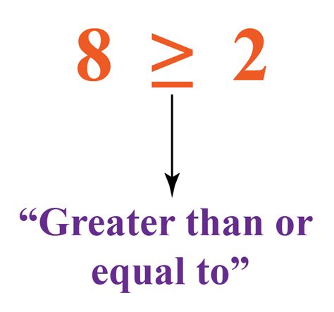 Greater Than or Equal to- Symbol, Meaning & Examples- Cuemath