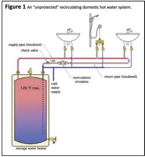 Stemming The Flow - HPAC MagazineHPAC Magazine