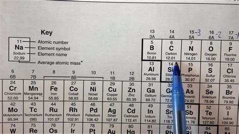 Molar Mass Of Iron - Calculate the molar mass of aluminum oxide (Al2O3 ...