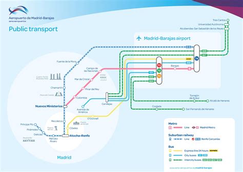 Madrid airport transfer map