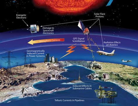 Will A Solar Storm Hit Earth In 2024 - Alida Madeleine