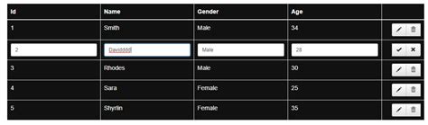 Jquery Datatable Add Edit Delete Button - Design Corral