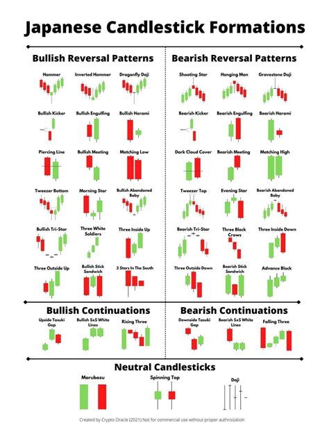 Reddit - Daytrading - Japanese Candlestick Patterns - FREE Poster ...