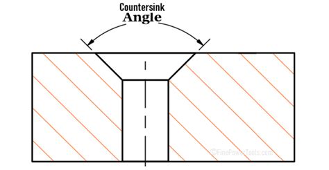 Countersink Angles: Common Angles and Their Applications