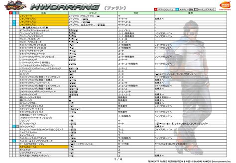 Hwoarang's moves Tekken 7 1 out of 4 image gallery