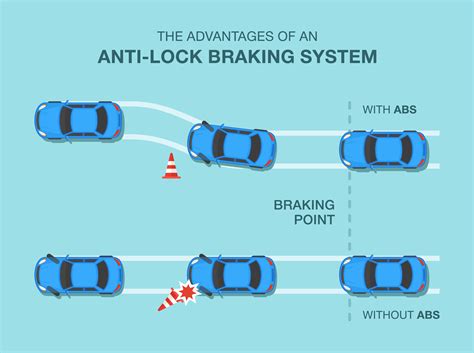 What is ABS and ESC and how do they protect me? | AA New Zealand