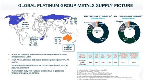 Mining Weekly - Platinum group metals gaining ground in Australia where ...