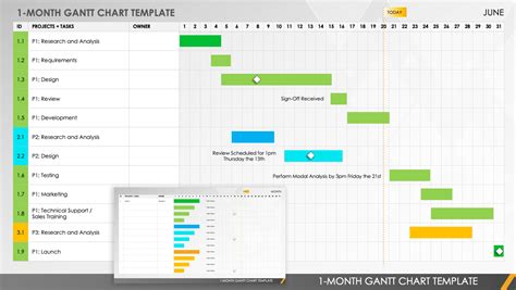 Excel Gantt Chart Template