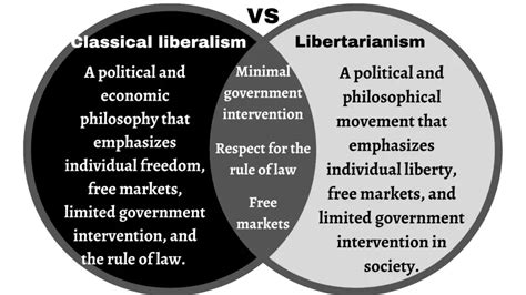 Classical Liberalism vs Libertarianism Differences and Similarities ...