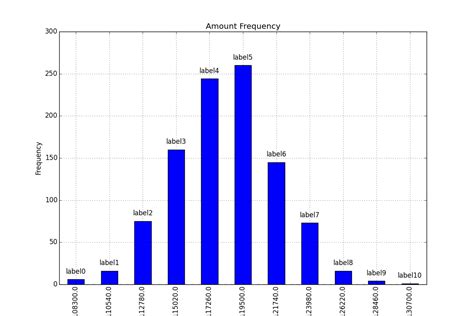 matplotlib 如何在条形图上添加数值标签？ _大数据知识库